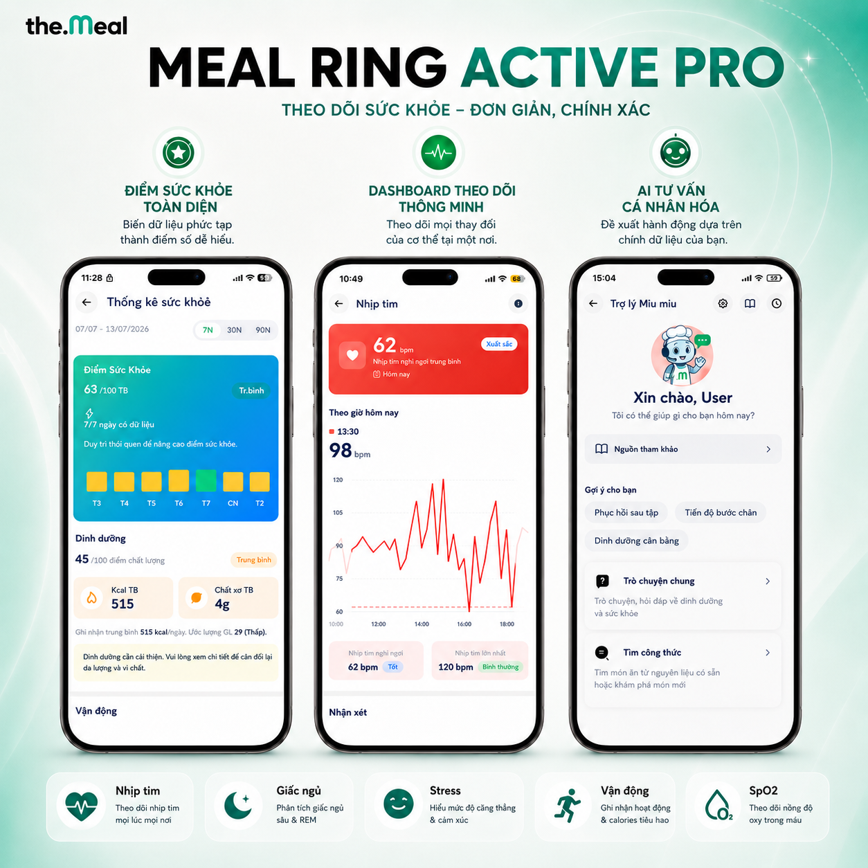 Meal Ring Active